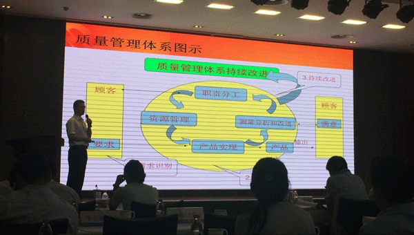 公司参加集团岗位描述竞赛