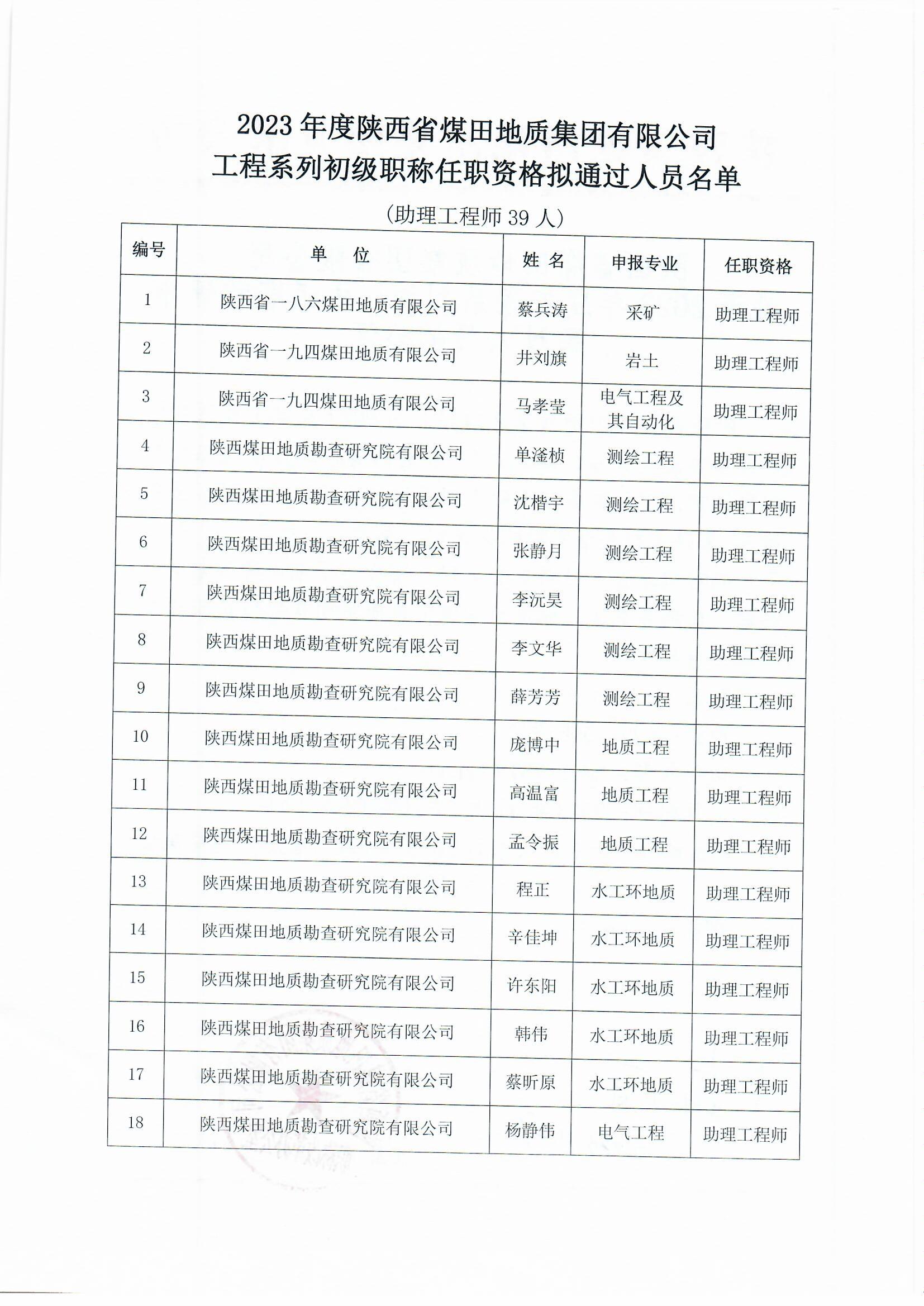 职称评审结果公示2.jpg