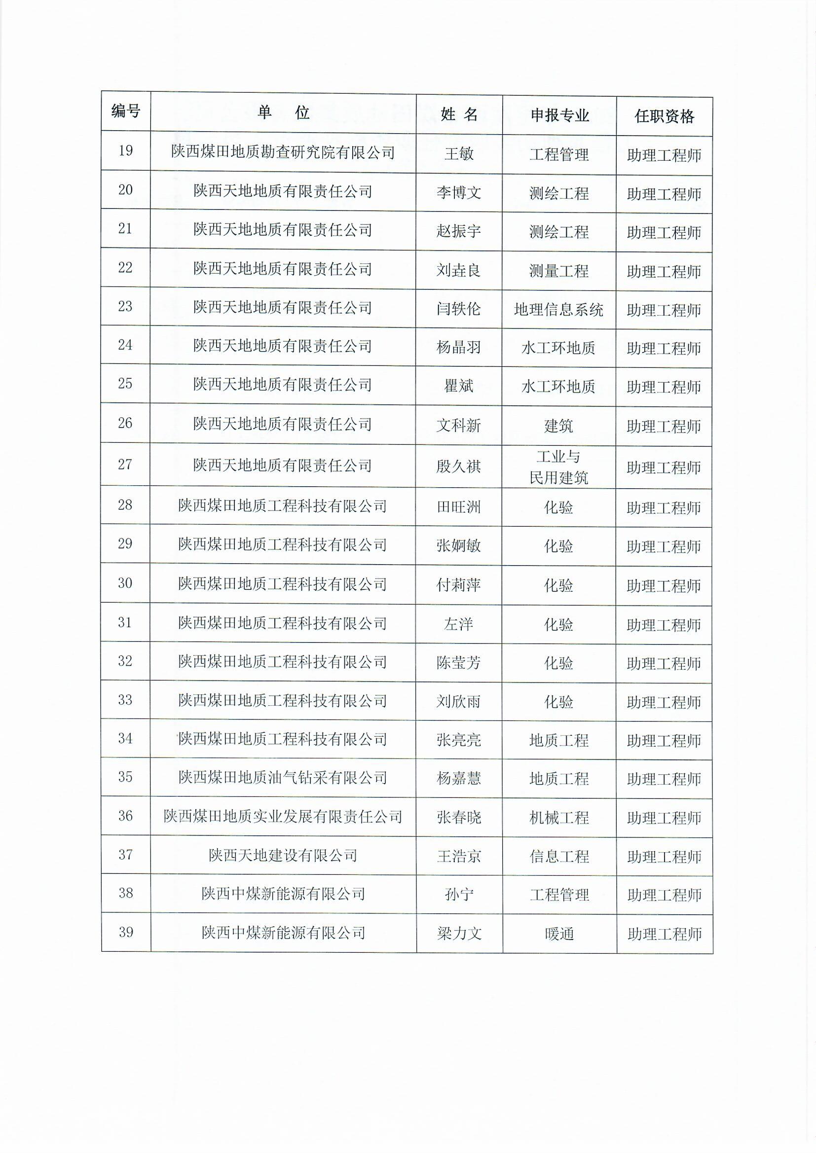 职称评审结果公示3.jpg