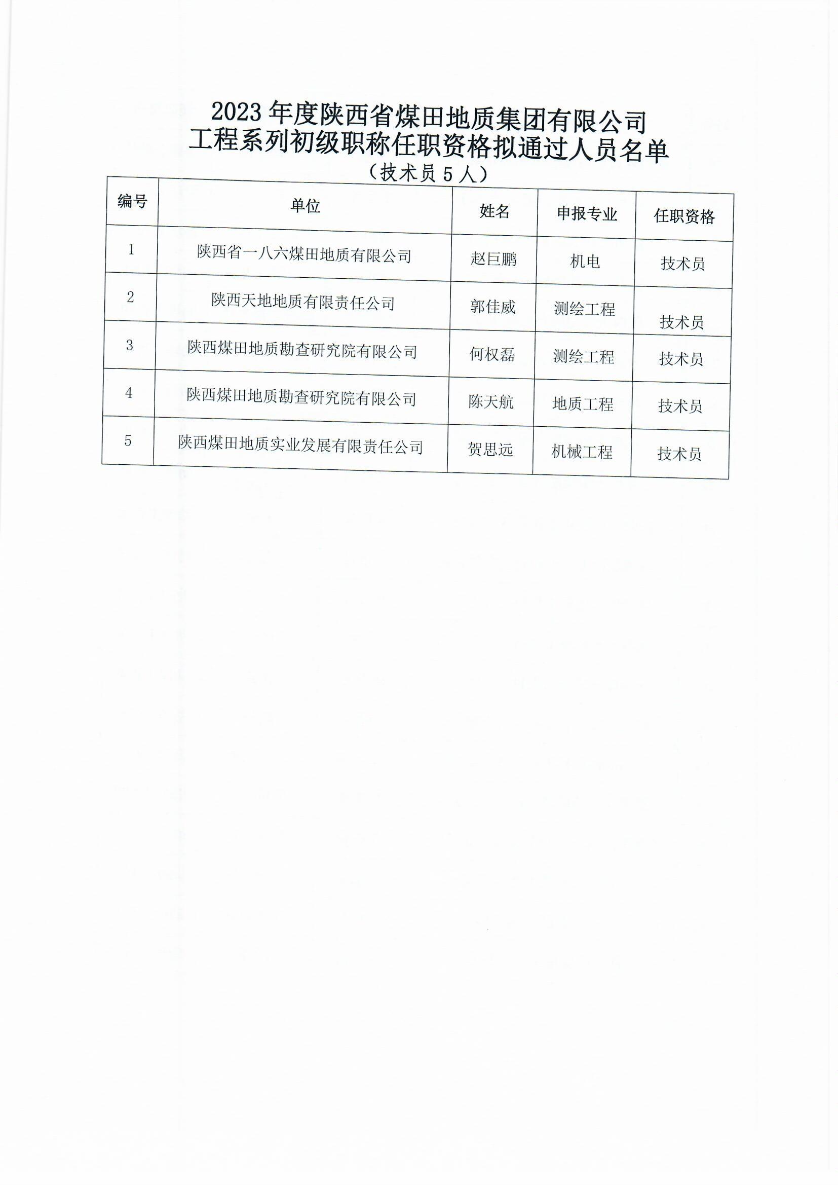 职称评审结果公示4.jpg