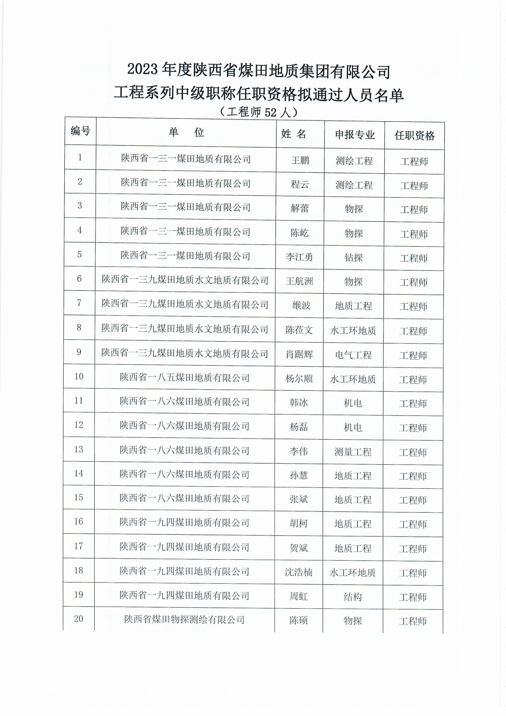 职称评审结果公示5.jpg