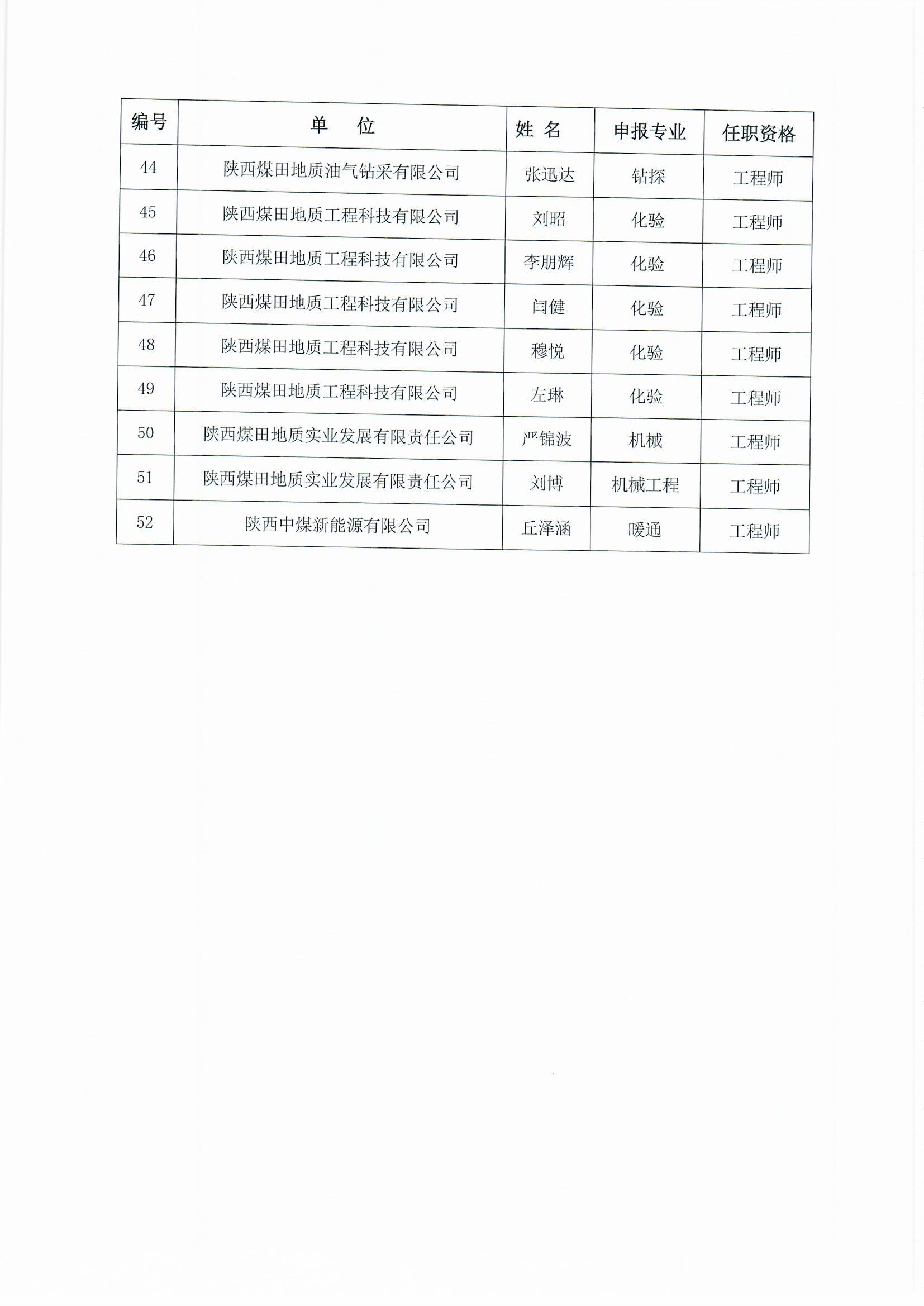 职称评审结果公示7.jpg