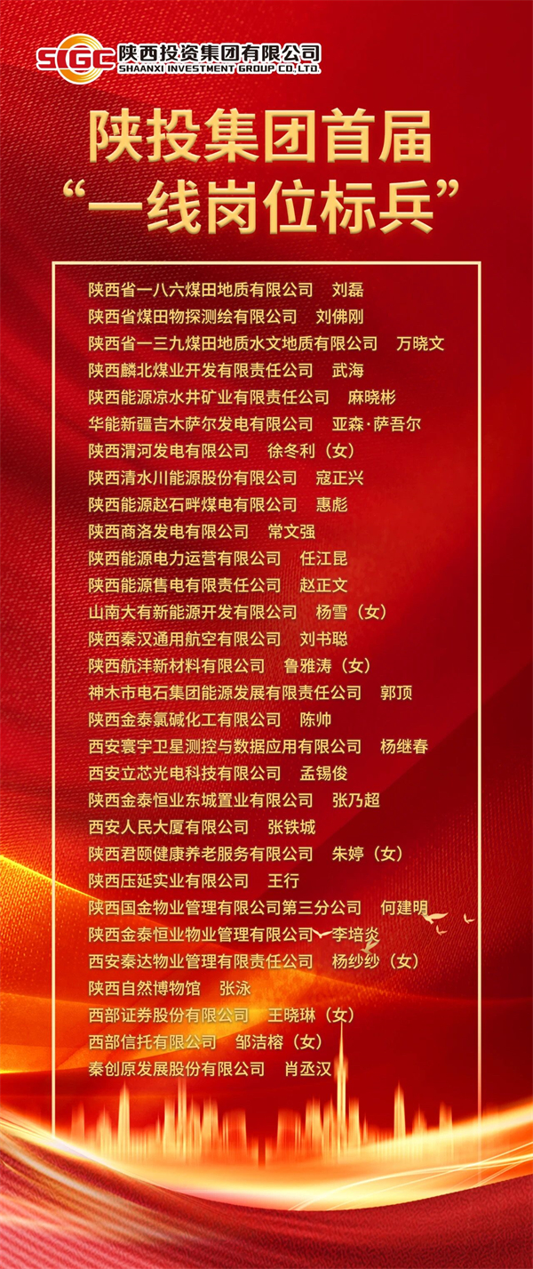 11月28日，在陕投集团举办的首届“一线岗位标兵”表彰暨先进典型事迹报告会上，一八六公司职工刘磊被授予“一线岗位标兵”荣誉称号。 (3).jpg