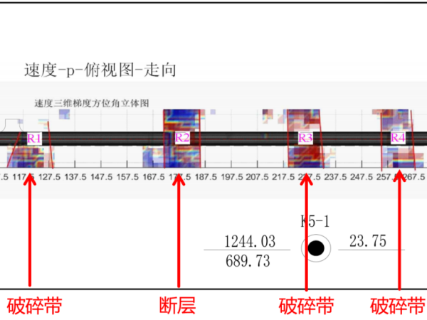 291761722506191305.png 从“朦胧”到“清晰” “TST超前探测技术”精细化解析地质构造。图为:TST超前探测成果图.png