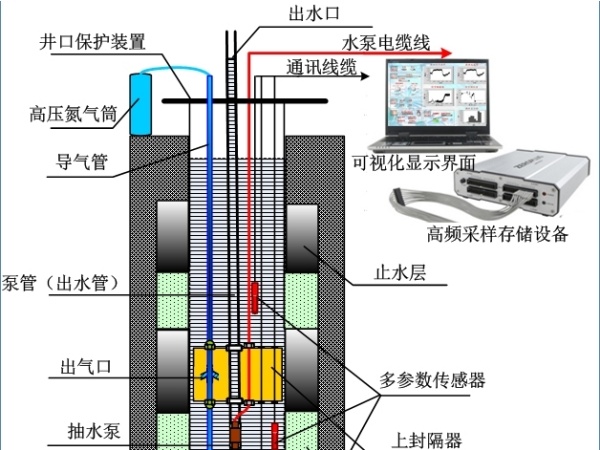 031762160529902336.jpeg 分层抽水原理示意图.jpg