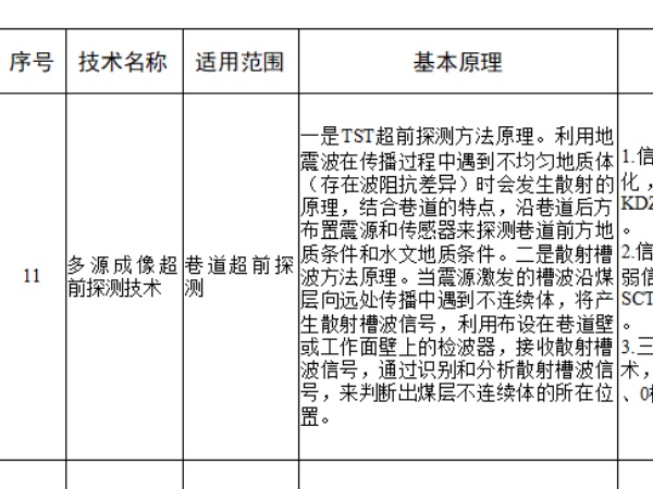 221766395229327657.jpeg 一八六公司一项技术入选国家级目录.jpg