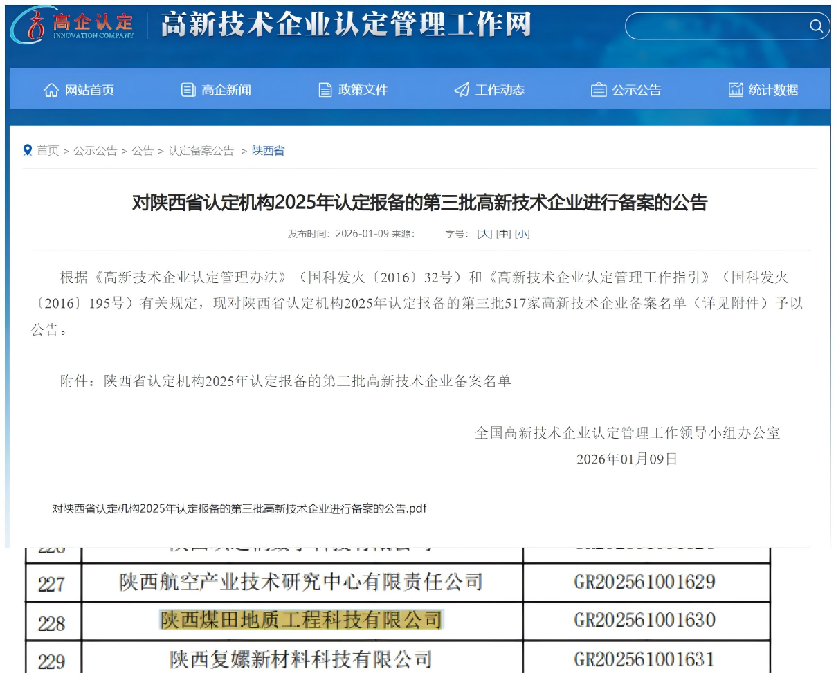 近日，全国高新技术企业认定管理工作领导小组办公室正式发布公告，陕西煤田地质工程科技有限公司凭借雄厚的研发实力、完善的创新体系与突出的行业贡献，成功通过国家高新技术企业认定，标志着公司在科技创新与成果转化方面迈入新阶段。.png